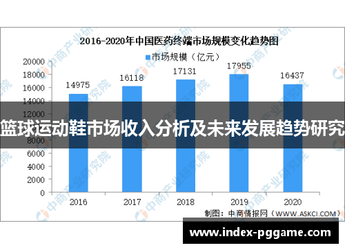 篮球运动鞋市场收入分析及未来发展趋势研究