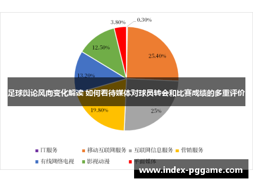 足球舆论风向变化解读 如何看待媒体对球员转会和比赛成绩的多重评价