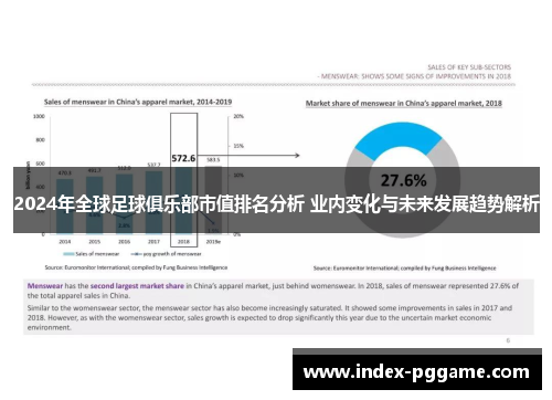 2024年全球足球俱乐部市值排名分析 业内变化与未来发展趋势解析