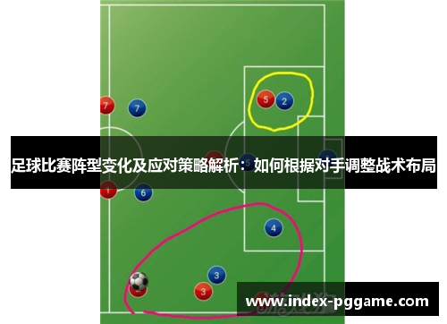 足球比赛阵型变化及应对策略解析：如何根据对手调整战术布局