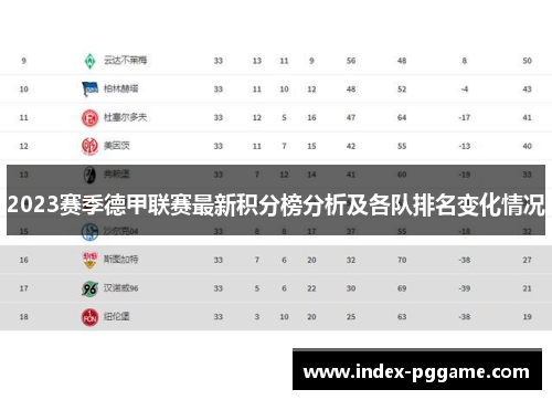 2023赛季德甲联赛最新积分榜分析及各队排名变化情况