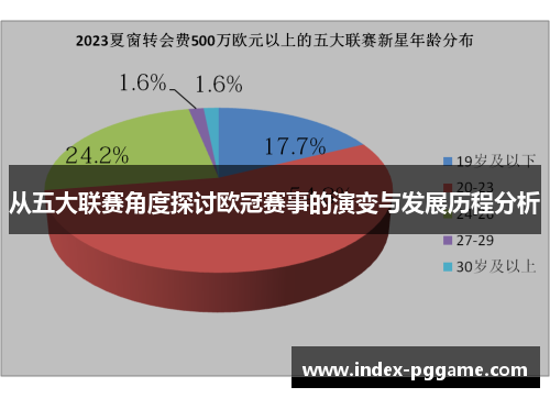 从五大联赛角度探讨欧冠赛事的演变与发展历程分析