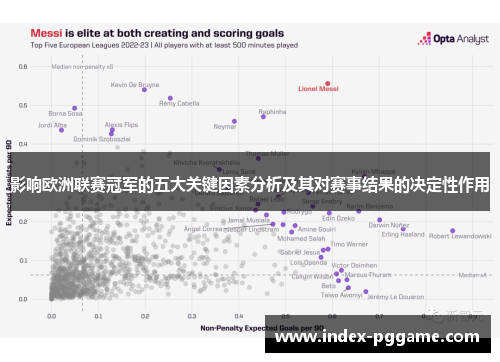 影响欧洲联赛冠军的五大关键因素分析及其对赛事结果的决定性作用