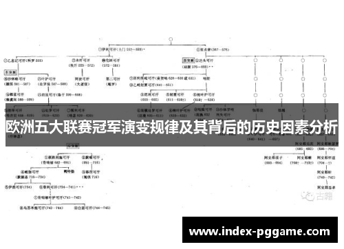 欧洲五大联赛冠军演变规律及其背后的历史因素分析