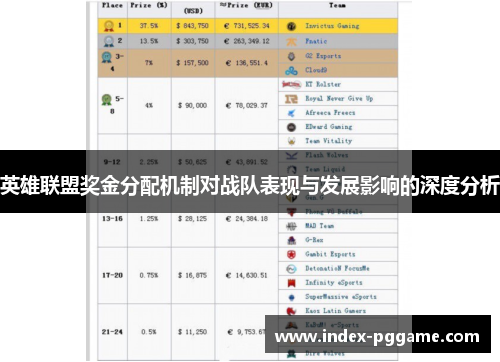 英雄联盟奖金分配机制对战队表现与发展影响的深度分析