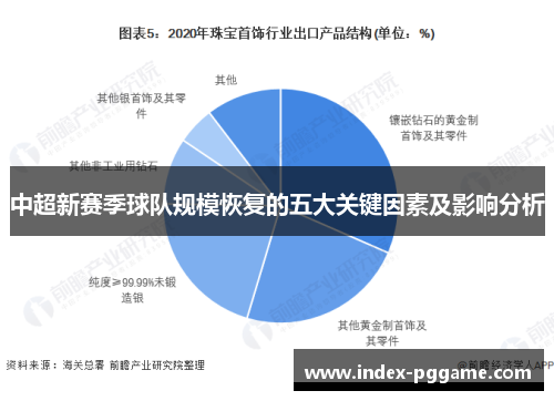 中超新赛季球队规模恢复的五大关键因素及影响分析