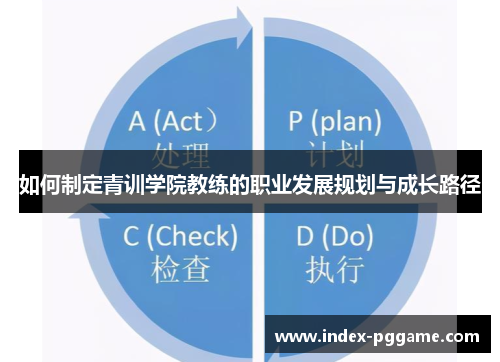 如何制定青训学院教练的职业发展规划与成长路径