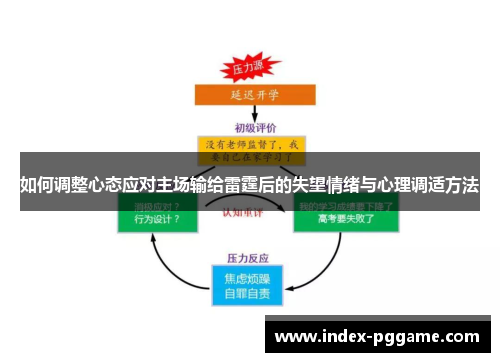 如何调整心态应对主场输给雷霆后的失望情绪与心理调适方法