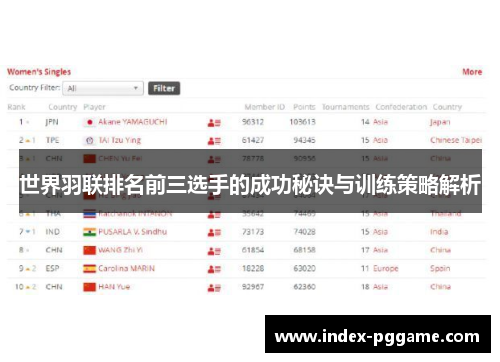 世界羽联排名前三选手的成功秘诀与训练策略解析