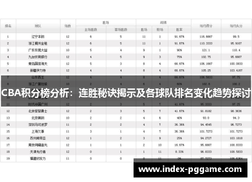 CBA积分榜分析：连胜秘诀揭示及各球队排名变化趋势探讨