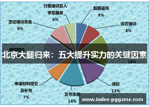 北京大腿归来：五大提升实力的关键因素