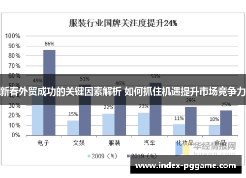 新春外贸成功的关键因素解析 如何抓住机遇提升市场竞争力