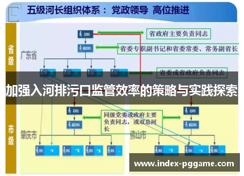加强入河排污口监管效率的策略与实践探索