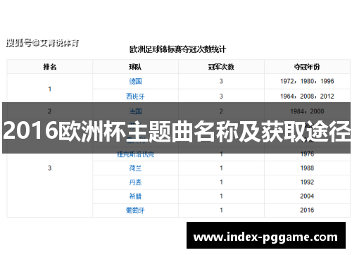 2016欧洲杯主题曲名称及获取途径