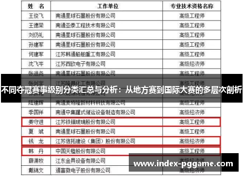 不同夺冠赛事级别分类汇总与分析：从地方赛到国际大赛的多层次剖析