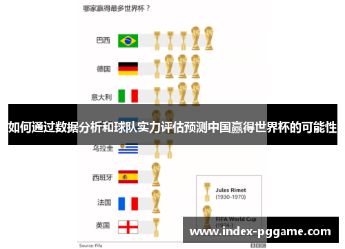如何通过数据分析和球队实力评估预测中国赢得世界杯的可能性 如何通过数据分析和球队实力评估预测中国赢得世界杯的可能性