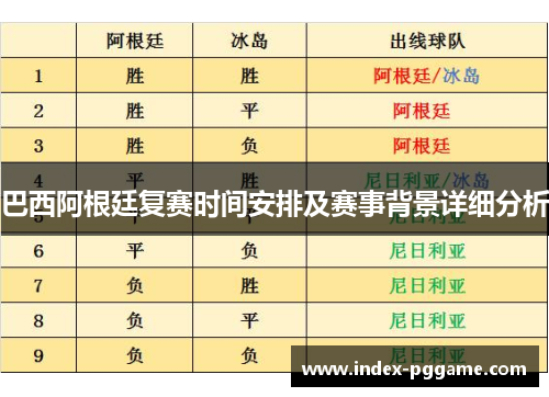 巴西阿根廷复赛时间安排及赛事背景详细分析 巴西阿根廷复赛时间安排及赛事背景详细分析