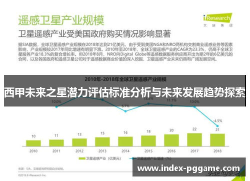 西甲未来之星潜力评估标准分析与未来发展趋势探索