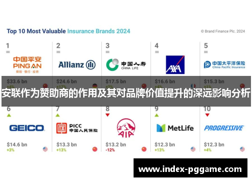 安联作为赞助商的作用及其对品牌价值提升的深远影响分析 安联作为赞助商的作用及其对品牌价值提升的深远影响分析