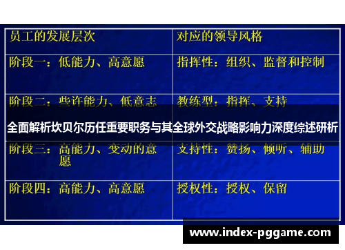 全面解析坎贝尔历任重要职务与其全球外交战略影响力深度综述研析