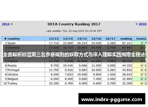 全面解析欧冠第三名参赛规则的获取方式与深入理解实践指南全程法