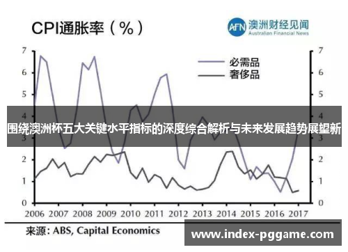 围绕澳洲杯五大关键水平指标的深度综合解析与未来发展趋势展望新