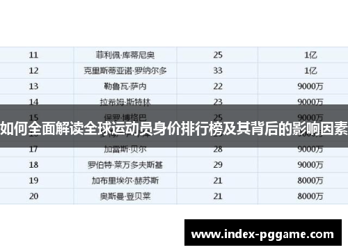 如何全面解读全球运动员身价排行榜及其背后的影响因素