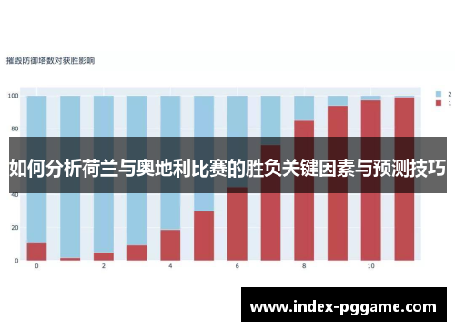 如何分析荷兰与奥地利比赛的胜负关键因素与预测技巧