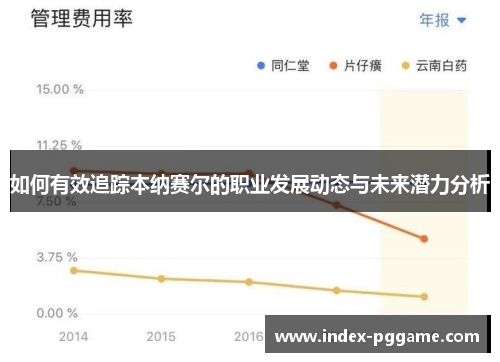 如何有效追踪本纳赛尔的职业发展动态与未来潜力分析