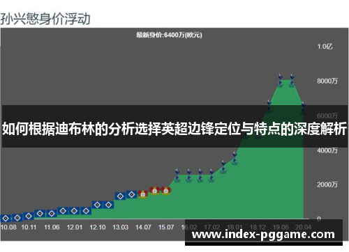 如何根据迪布林的分析选择英超边锋定位与特点的深度解析