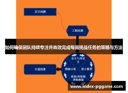 如何确保团队持续专注并高效完成每周挑战任务的策略与方法