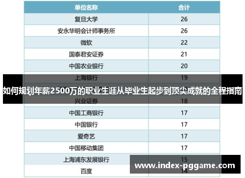 如何规划年薪2500万的职业生涯从毕业生起步到顶尖成就的全程指南