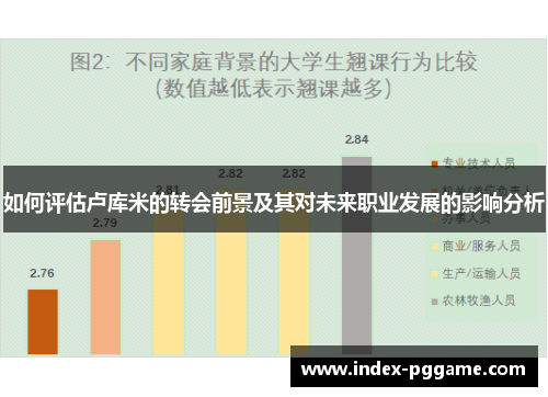 如何评估卢库米的转会前景及其对未来职业发展的影响分析