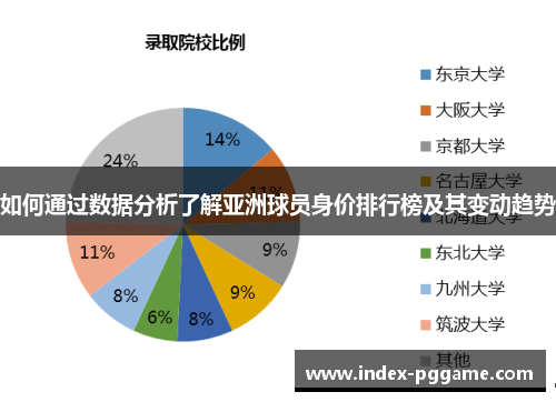 如何通过数据分析了解亚洲球员身价排行榜及其变动趋势