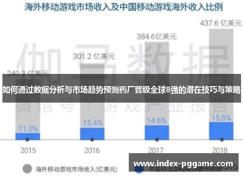 如何通过数据分析与市场趋势预测药厂晋级全球8强的潜在技巧与策略